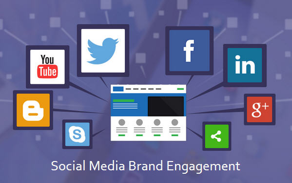 Social media brand communication engagement